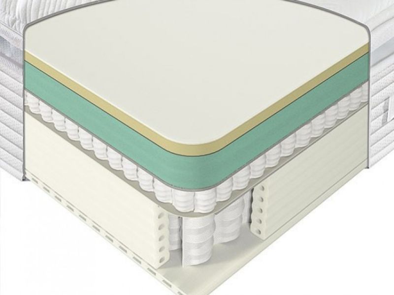 Sealy Activsleep Geltex Pocket Euro Top 2800 3ft Single Mattress