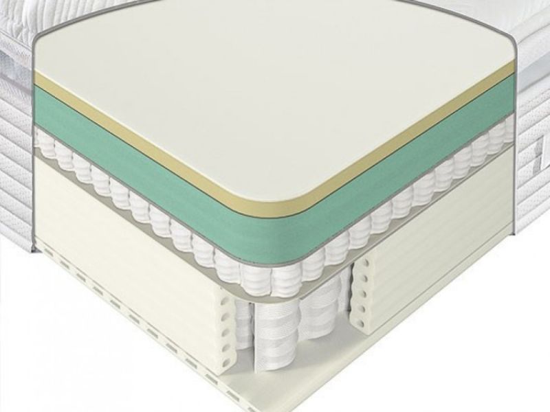 Sealy Activsleep Geltex Pocket Euro Top 2800 6ft Super Kingsize Divan Bed