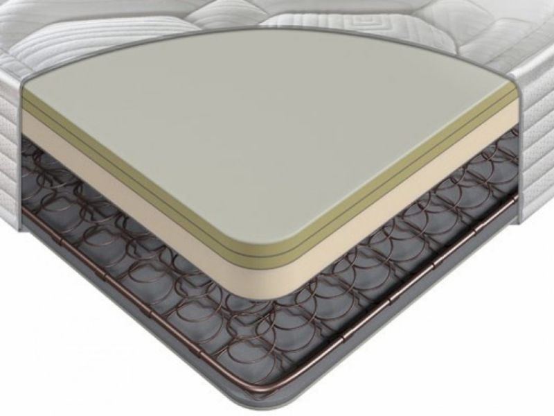 Sealy Activsleep Ortho Posture Firm Support 4ft6 Double Mattress