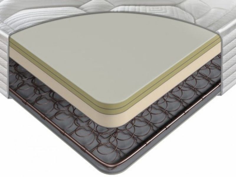 Sealy Activsleep Ortho Posture Firm Support 6ft Super Kingsize Divan Bed