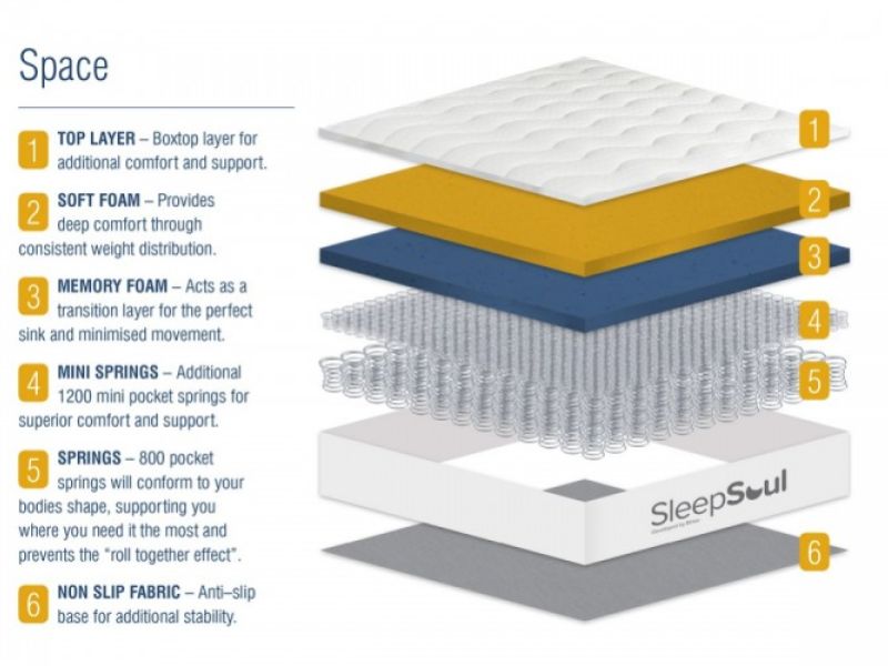 Birlea Sleepsoul Space 2000 Pocket And Memory Foam Box Top 3ft Single Mattress BUNDLE DEAL