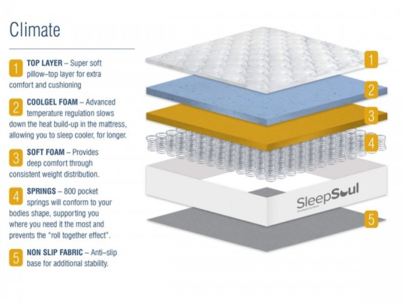 Birlea Sleepsoul Climate 800 Pocket And Coolgel 4ft6 Double Mattress