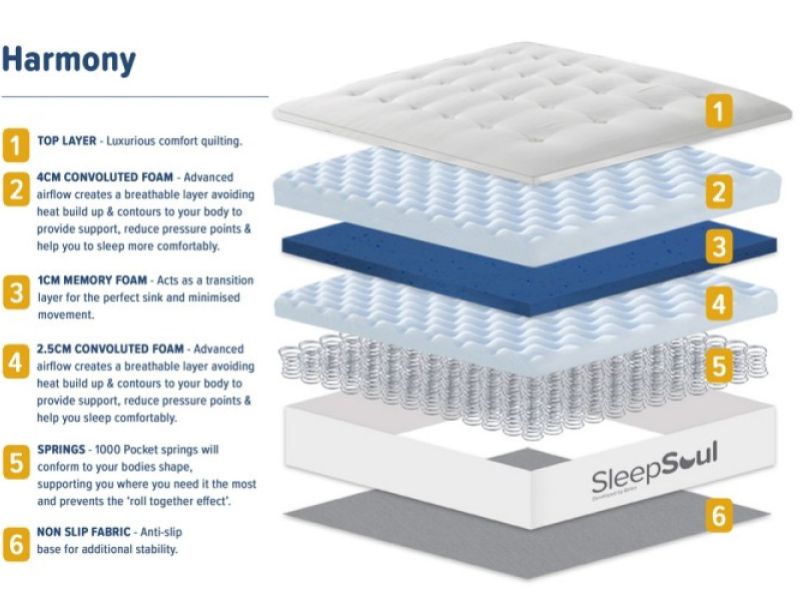 Birlea Sleepsoul Harmony 1000 Pocket And Memory Foam 6ft Super Kingsize Mattress BUNDLE DEAL