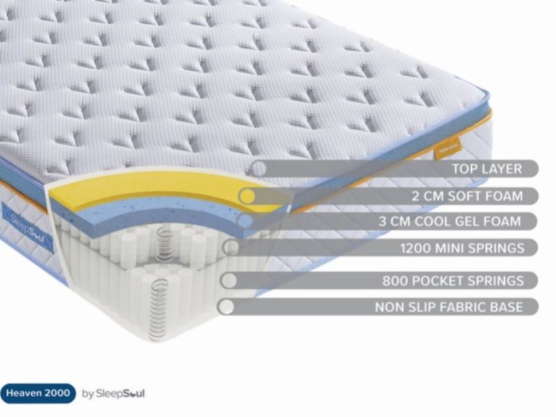 Birlea Sleepsoul Heaven 2000 Pocket And Coolgel Pillow Top 3ft Single Mattress