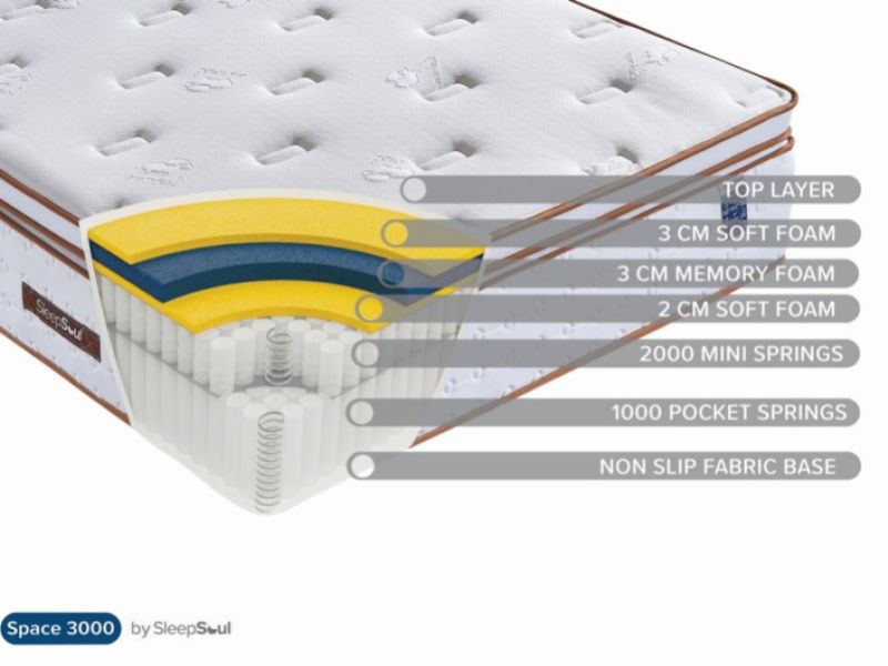 Birlea Sleepsoul Space 3000 Pocket And Memory Foam Box Top 4ft6 Double Mattress