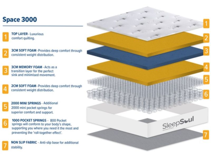Birlea Sleepsoul Space 3000 Pocket And Memory Foam Box Top 4ft6 Double Mattress