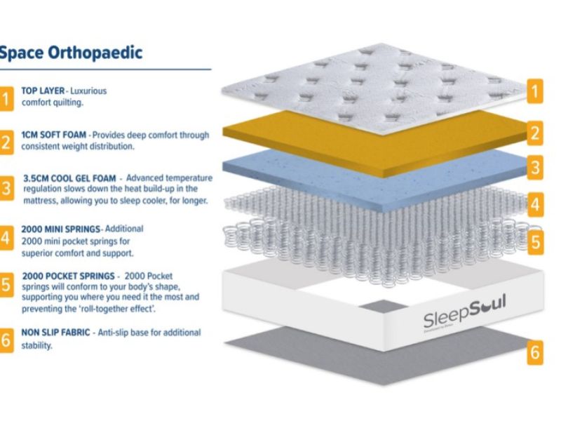 Birlea Sleepsoul Space Orthopaedic 4000 Pocket And Cool Gel Foam 4ft6 Double Mattress