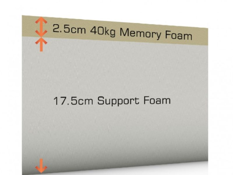 SleepShaper Memory 250 3ft Single Memory Foam Mattress