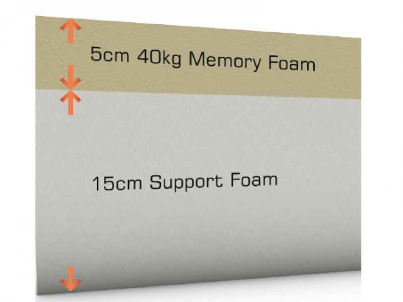 SleepShaper Memory 500 4ft Small Double Memory Foam Mattress