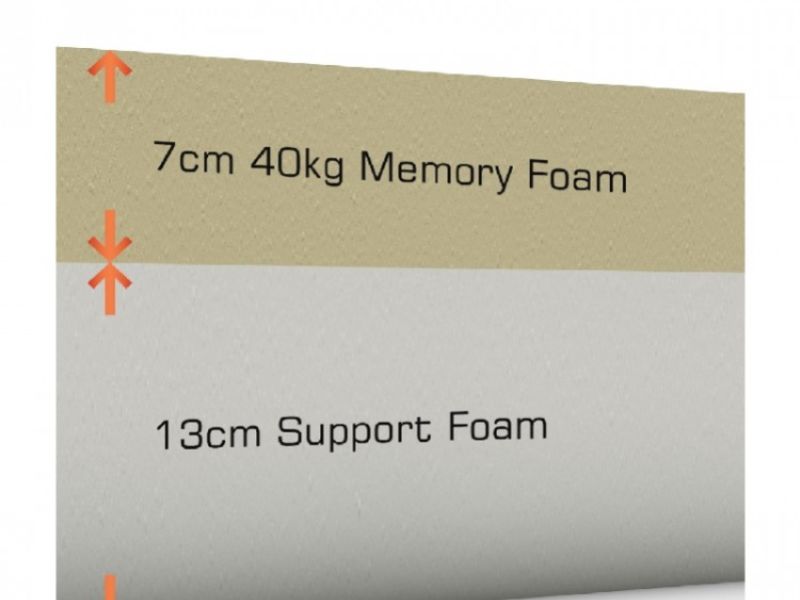SleepShaper Memory 700 3ft Single Memory Foam Mattress