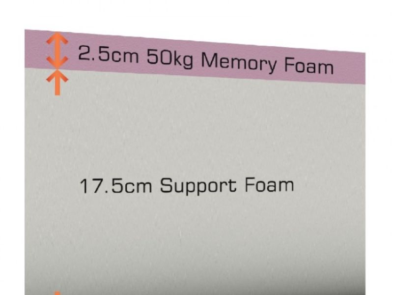 SleepShaper Memory Deluxe 250 4ft Small Double Memory Foam Mattress