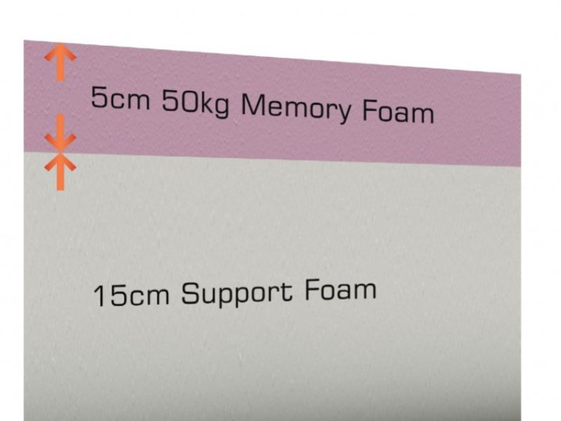 SleepShaper Memory Deluxe 500 3ft Single Memory Foam Mattress
