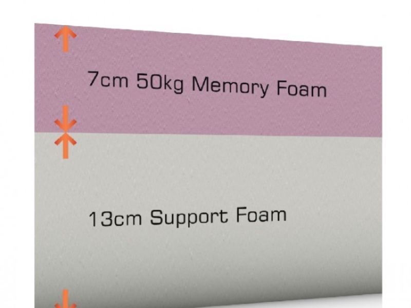 SleepShaper Memory Deluxe 700 3ft Single Memory Foam Mattress