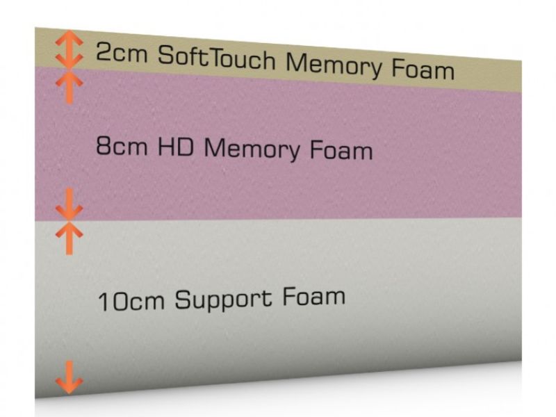 SleepShaper Original 20 Memory Foam Mattress 4ft Small Double A Which Best Buy Winner