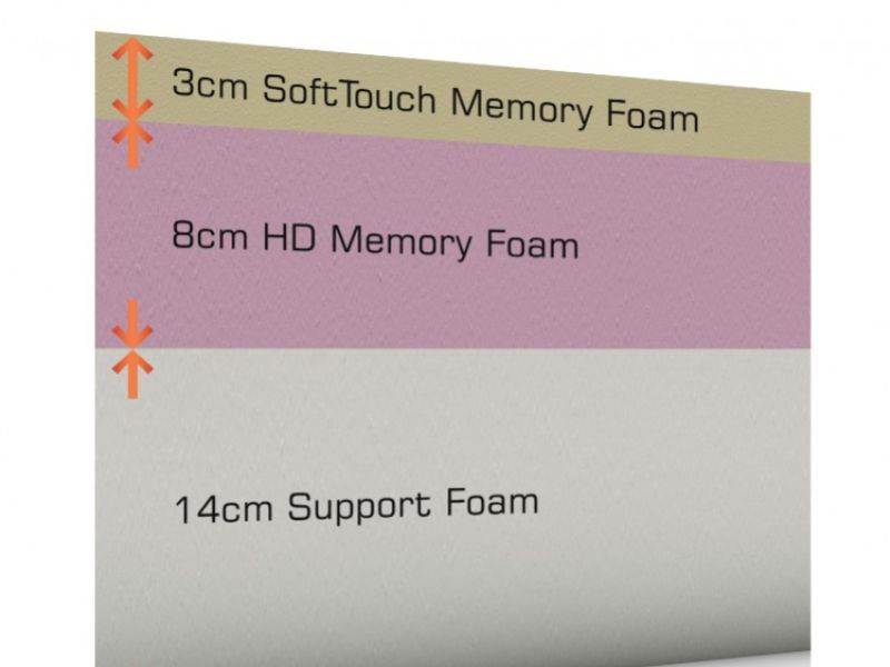 SleepShaper Original 25 Memory Foam Mattress 4ft Small Double A Which Best Buy Winner
