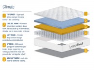 Birlea Sleepsoul Climate 800 Pocket And Coolgel 4ft6 Double Mattress Thumbnail