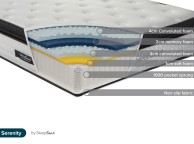 Birlea Sleepsoul Serenity 1000 Pocket And Memory Foam 4ft6 Double Mattress Thumbnail