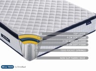 Birlea Sleepsoul Bliss 1500 Pocket And Memory Foam Pillow Top 4ft6 Double Mattress Thumbnail