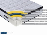 Birlea Sleepsoul Bliss 2000 Pocket And Memory Foam Pillow Top 6ft Super Kingsize Mattress Thumbnail