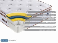 Birlea Sleepsoul Space 3000 Pocket And Memory Foam Box Top 4ft6 Double Mattress Thumbnail