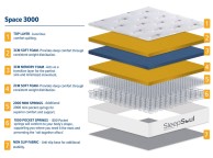 Birlea Sleepsoul Space 3000 Pocket And Memory Foam Box Top 4ft6 Double Mattress Thumbnail