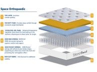 Birlea Sleepsoul Space Orthopaedic 4000 Pocket And Cool Gel Foam 4ft6 Double Mattress Thumbnail
