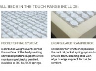Vogue Serenity 2000 Pocket With Memory 4ft6 Double Mattress Thumbnail