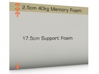 SleepShaper Memory 250 5ft KingsizeMemory Foam Mattress Thumbnail