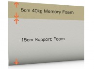 SleepShaper Memory 500 3ft Single Memory Foam Mattress Thumbnail