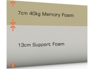 SleepShaper Memory 700 3ft Single Memory Foam Mattress Thumbnail