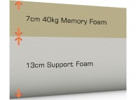 SleepShaper Memory 700 4ft Small Double Memory Foam Mattress Thumbnail