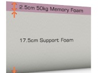 SleepShaper Memory Deluxe 250 6ft Super Kingsize Memory Foam Mattress Thumbnail