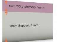 SleepShaper Memory Deluxe 500 6ft Super Kingsize Memory Foam Mattress Thumbnail