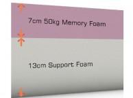 SleepShaper Memory Deluxe 700 3ft Single Memory Foam Mattress Thumbnail