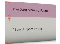 SleepShaper Memory Deluxe 700 5ft Kingsize Memory Foam Mattress Thumbnail