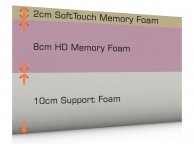 SleepShaper Original 20 Memory Foam Mattress 6ft Super Kingsize A Which Best Buy Winner Thumbnail
